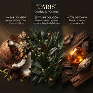 Fragancia Paris